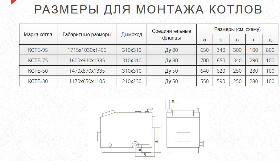 Газогенераторный котел КСТБ-50 базовый