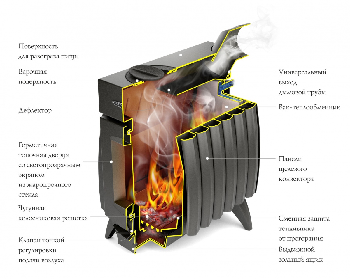 Отопительная печь TMF Огонь-батарея 5 (антрацит)