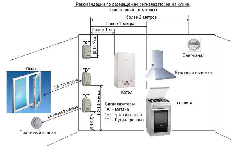 Датчик CO Барьер (сигнализатор угарного газа)